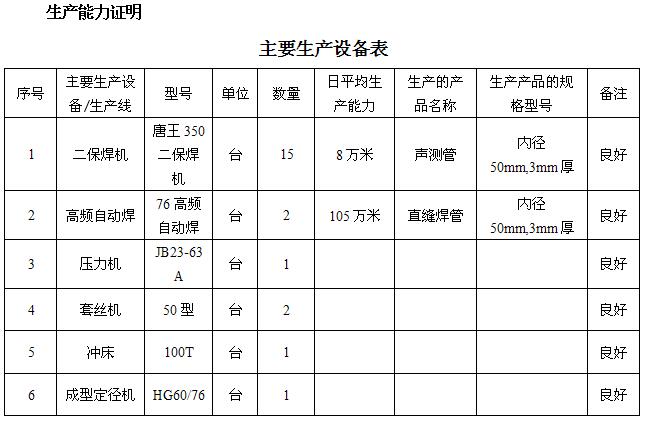 宁德桩基声测管主要生产设备-1