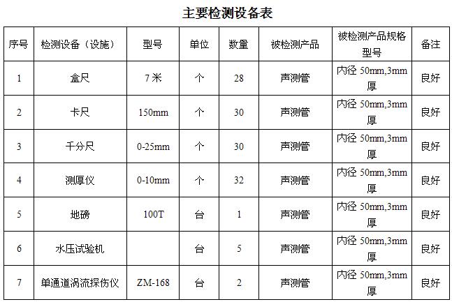 宁德桩基声测管主要生产设备-2