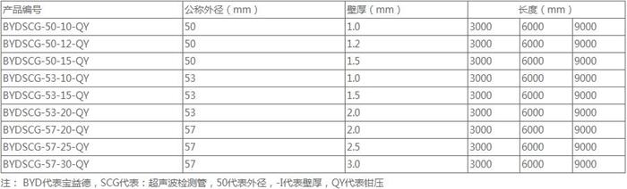 宁德套筒式声测管厂家规格尺寸