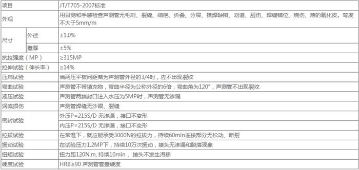 宁德螺旋式桩基声测管技术参数